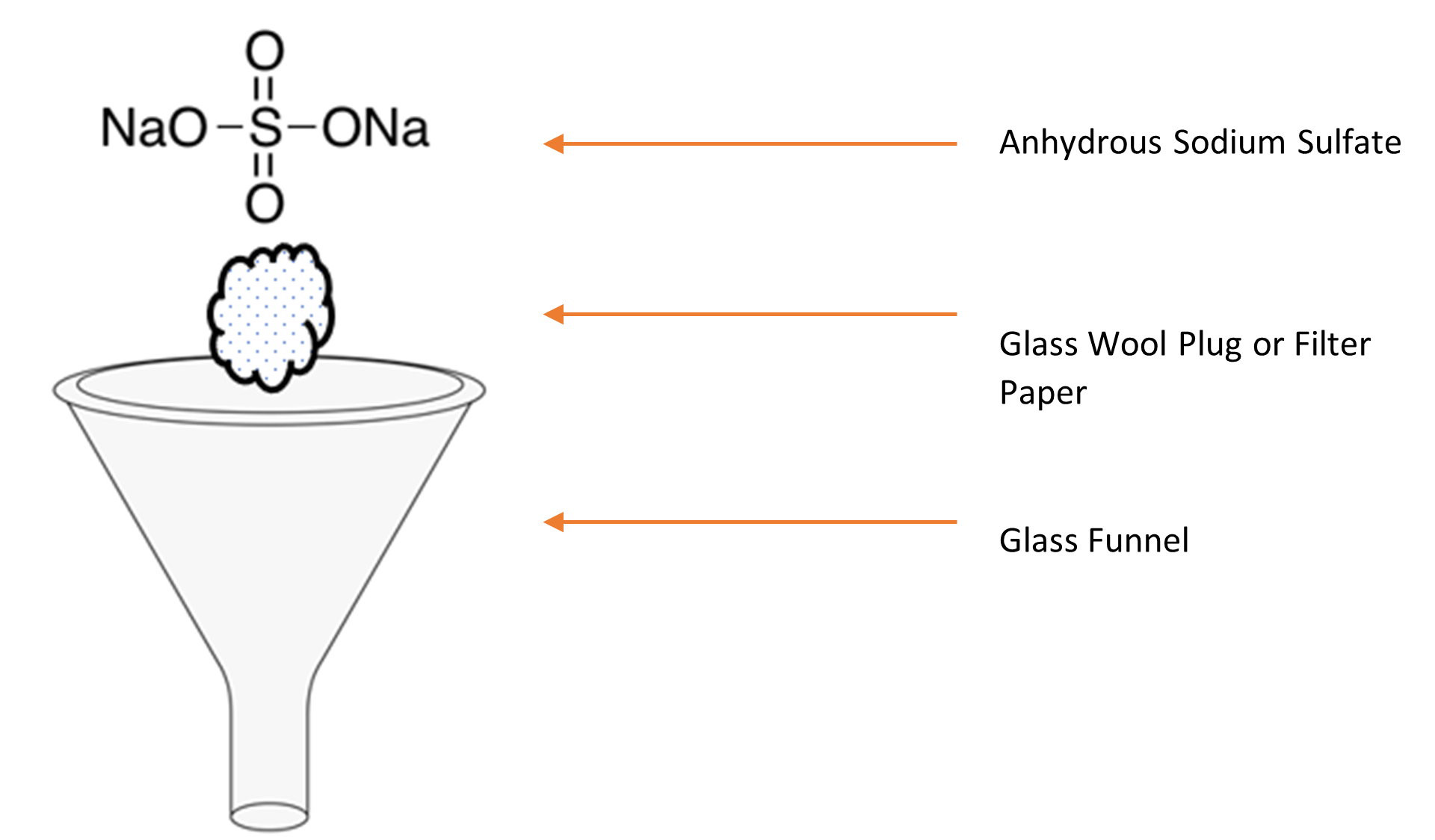 Tips to Pinpoint Contamination in Your Extraction Workflow for GCMS